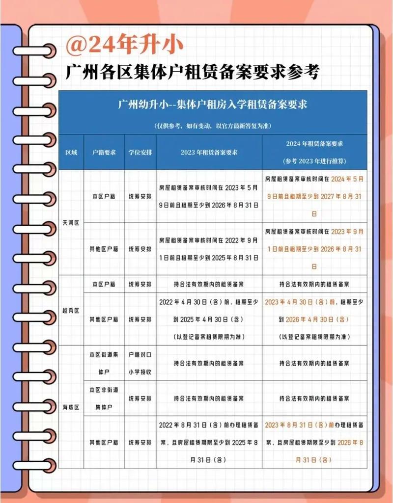 2000多家中介已入驻(房屋租赁平台监管备案租赁) 软件优化