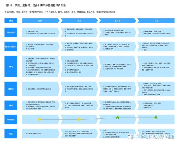 简单三步：怎样利用Sketch创建用户流程(流程用户创建三步体验) 软件优化