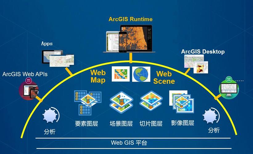 跨平台终端GIS开发应用初体验(国产化终端平台开发初体验) 软件开发