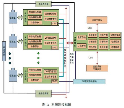 做好BMS？你必须懂得这些知识！(电池开发管理系统系统动力电池) 排名链接