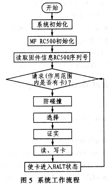 「RFID课堂」RFID基础知识第4期 · 项目实施流程(系统实施项目流程项目实施) 排名链接