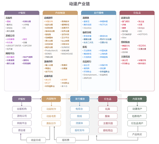 图谱“导航” 招商有谱(招商图谱产业链产业招商引资) 软件优化