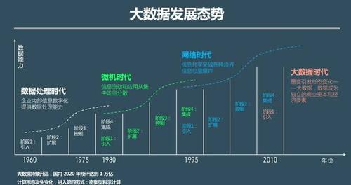 一文读懂数据存储的前世今生(数据存储数据一文读懂记事) 软件优化