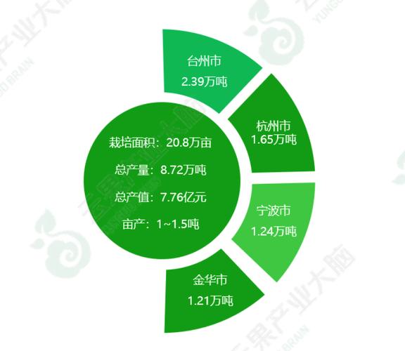 2022年辽宁省十四个市水果种植行业分析报告(典型成果科研院所高校增速) 软件优化