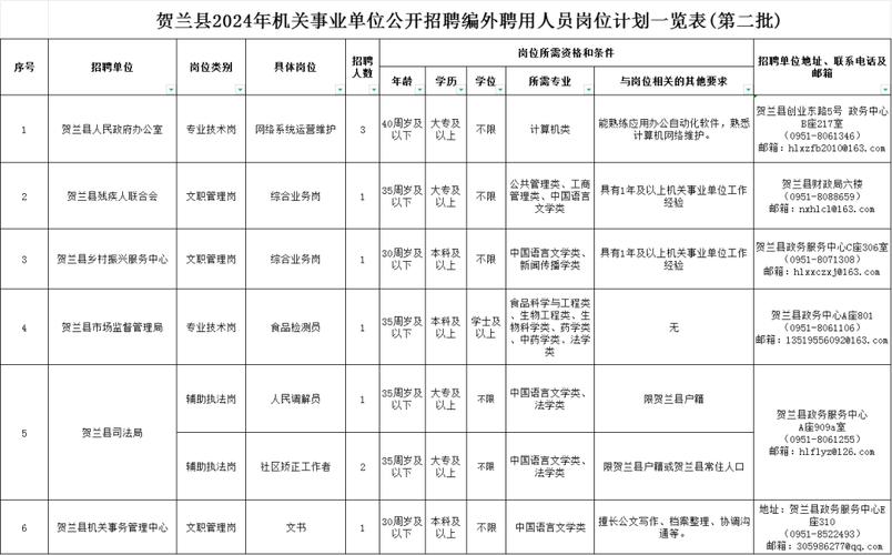 事业编+发房补！河北机关事业单位招聘最新岗位表来了(报名招聘岗位人员聘用) 软件优化