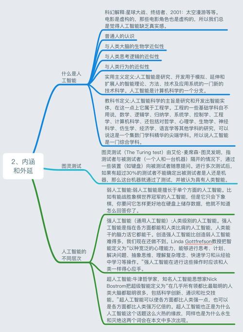 AI 简直离了大谱......(人工智能常识人类系统知识) 排名链接