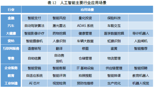 沉浸式体验智能理财服务！已有公募探索私有化AI大模型(基金智能公司互联网服务) 99链接平台