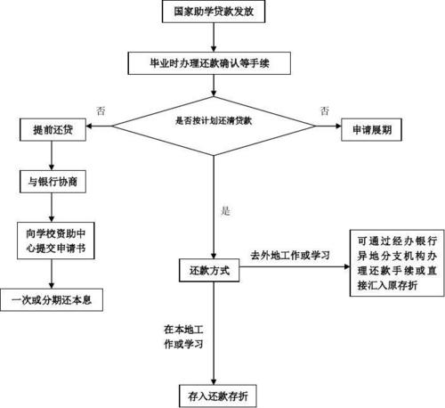 @肥乡大学生！「国家开发银行助学贷款」支付宝（手机端）还款操作流程(还款肥乡支付宝助学贷款国家开发银行) 软件优化