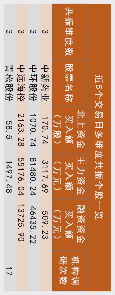 怎么回事？不到1个月涨翻倍，顶级游资撤退碳中和(卖出游资买入席位中和) 软件优化