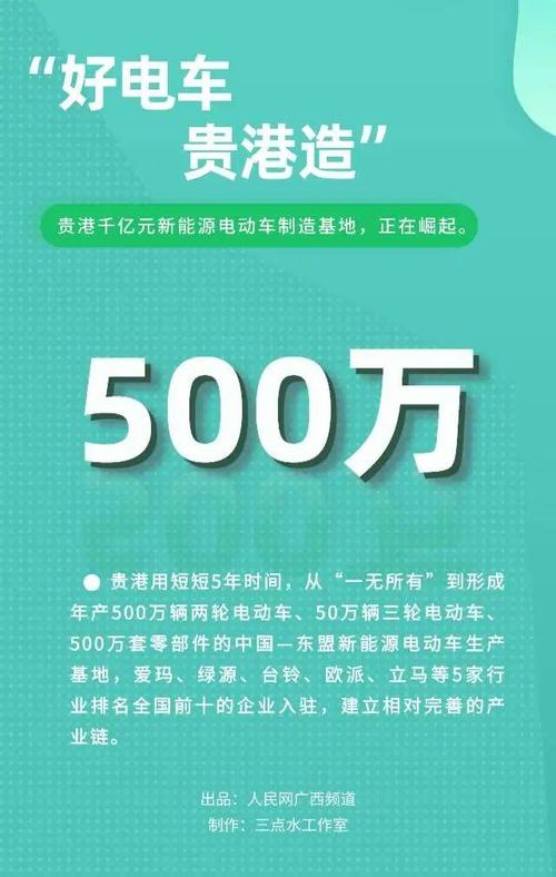 以港兴市 以港富市 贵港全力打造港产城融合先行试验区(港口建设发展融合电动车) 软件优化