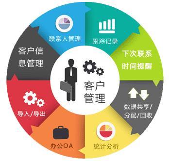 土豪自动忽略篇——如何低成本建设OA系统(系统土豪省钱低成本成本) 99链接平台