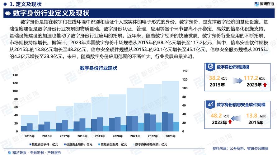 身份识别软件市场调查报告2024年：产能产量、销量销售额及趋势(识别身份分析全球软件) 软件优化