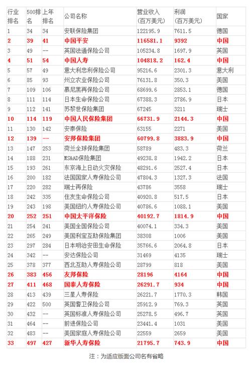 世界500强 | 中国平安 基本薪资8K-15k 6险2金 双休 集团正式编制(双休中国平安薪资集团我是) 软件优化