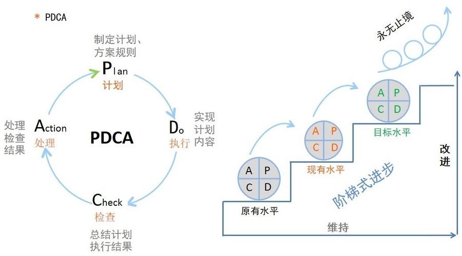 【推荐】数据交易PDCA模型2023|附下载(数据模型交易要素推荐) 软件优化