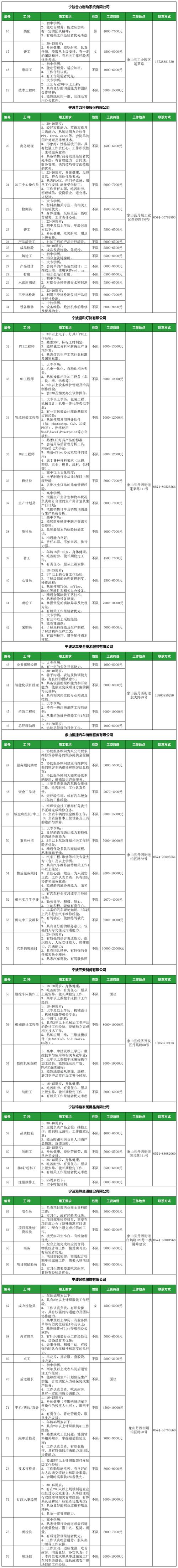 怀化秋季招聘，1800+岗位等你来！(就业湖南日报社会保障局招聘岗位) 排名链接