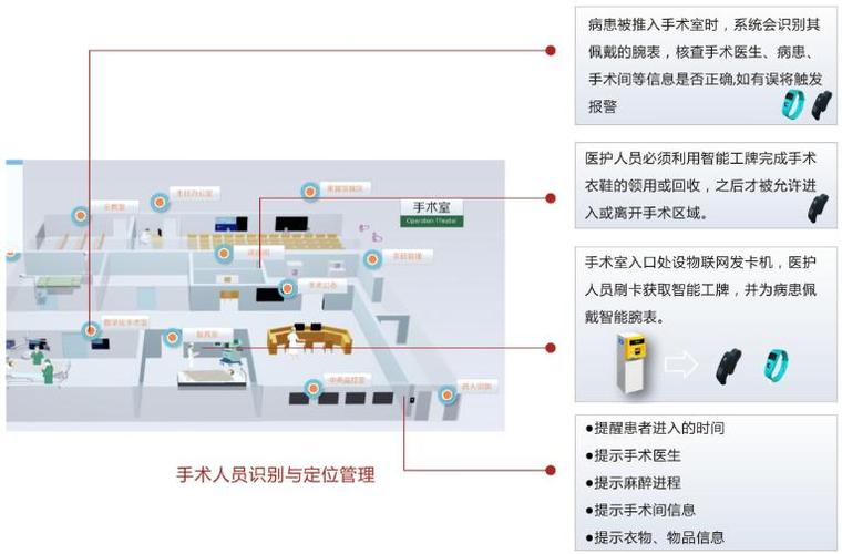 洁净手术部智能化系统如何实现全方位、高集成、超共享(手术手术室智能化管理系统) 软件开发