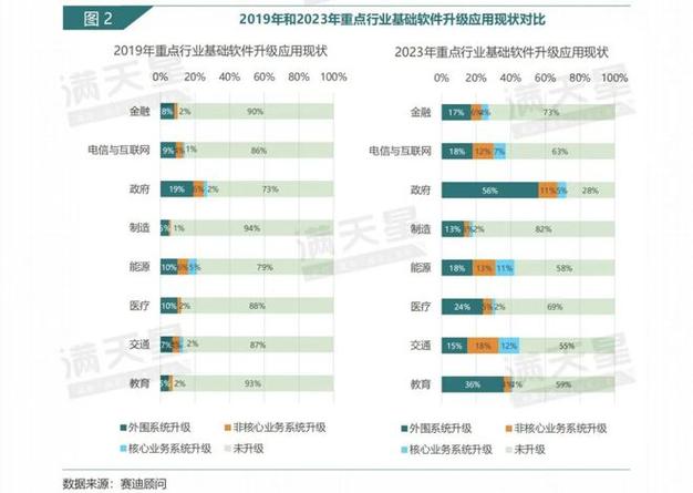 赛迪顾问2023中国最具投资价值基础软件企业榜单达梦数据位列第一(数据赛道基础企业数据库) 排名链接