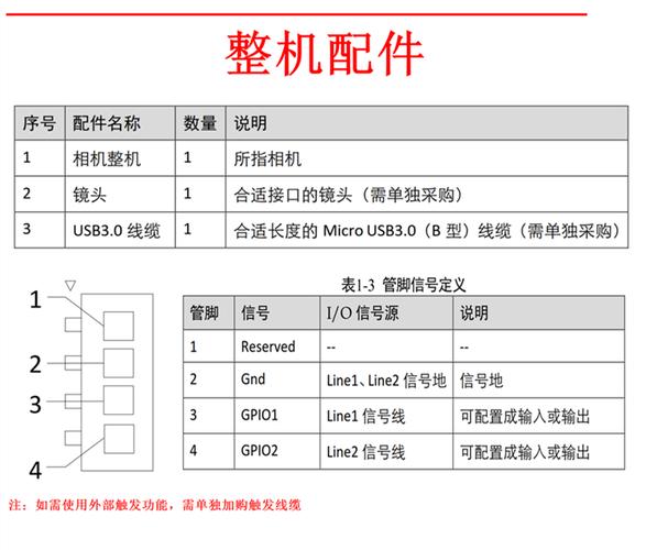 海康工业相机SDK开发介绍(相机工业开发介绍接口) 软件开发