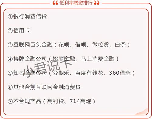 贷款限额100万元，利率不限(金融消费读懂人口公司) 排名链接