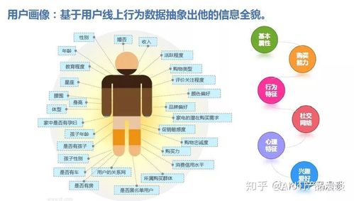 用户研究之全面解析Persona(用户产品都是需求目标) 排名链接