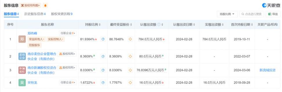 金成技术IPO被终止：年营收5.5亿 曾拟募资7.7亿(亿元营收技术终止国华) 软件开发