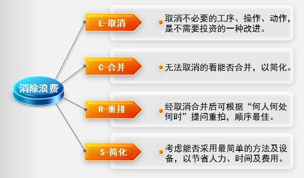 160-功能交付前置时间(时间交付漫画功能需求) 99链接平台