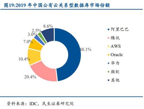 蛰伏30年的国产数据库终迎黄金时代？｜36氪研究(数据库数据分布式简介分析) 软件开发