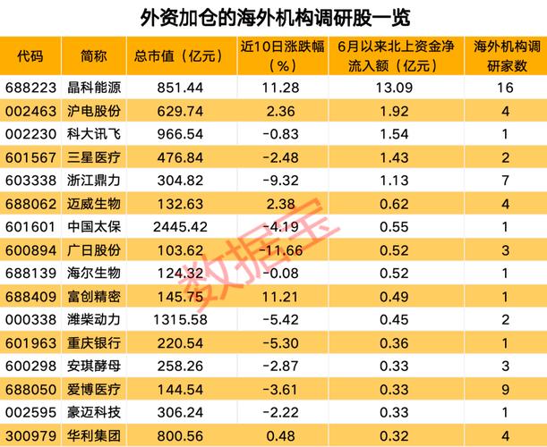 机构建议短线关注软件开发以及计算机设备等行业的投资机会(计算机亿元等行业涨幅投资机会) 排名链接