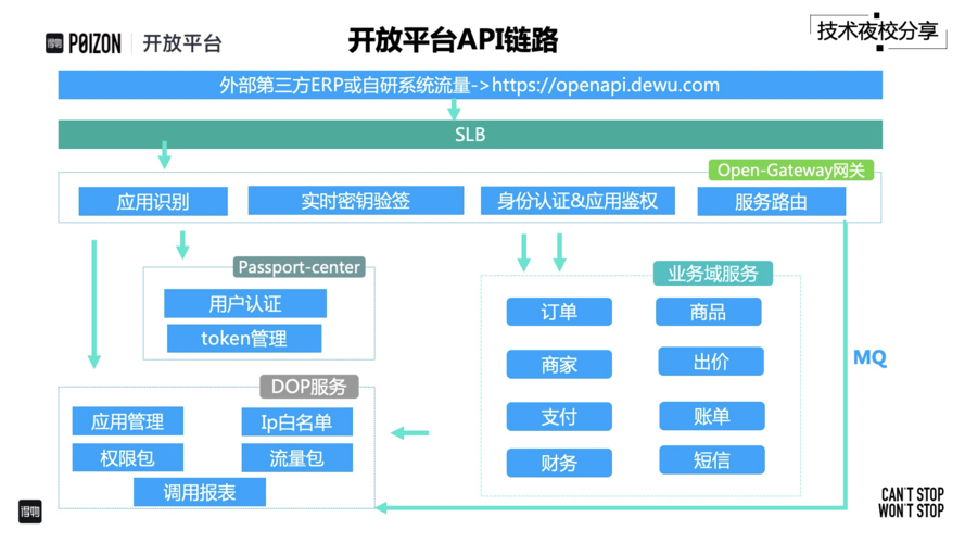 如何设计及管理开放平台？(开放平台开发者需求自己的) 99链接平台