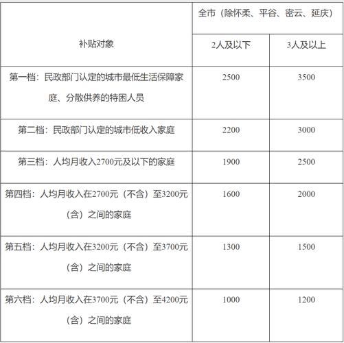 ​北京丰台11个公租房项目将启动“快速配租”(租房房源项目新京报套型) 排名链接