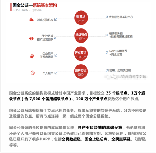 李林公开信：为什么我们要自己开发一条公链(区块金融生态节点技术) 排名链接