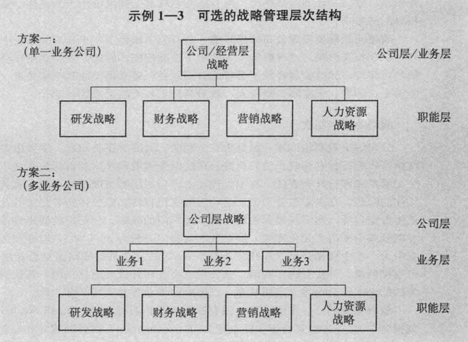 实现企业顶层战略的规划，并且逐级分解，逐层落实，转化成可执行的企业级、结构化、层次化的业务流程模型(建模业务金融界流程需求) 99链接平台