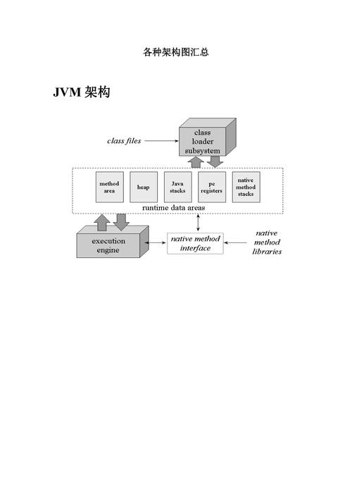 2024年Java软件架构师的技术蓝图(应用程序提供支持作者构建) 99链接平台