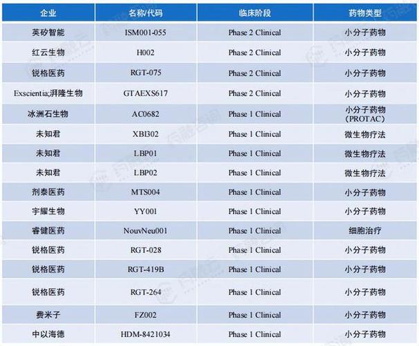 AI制药行业现状分析及展望！全球企业临床管线盘点(药物数据制药临床模型) 软件开发