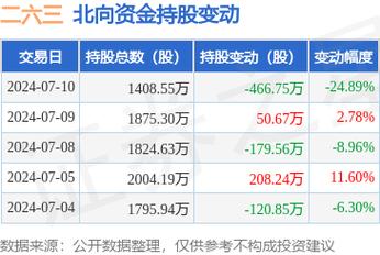 上海涌现一支环球通信潜力股 二六三投资1.5亿(增资环球铅笔全资子公司) 99链接平台