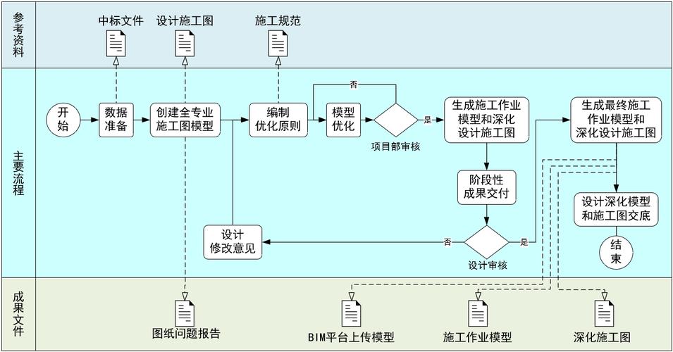 BIM正向设计如何实现？(设计模型如何实现横断面支持) 软件开发