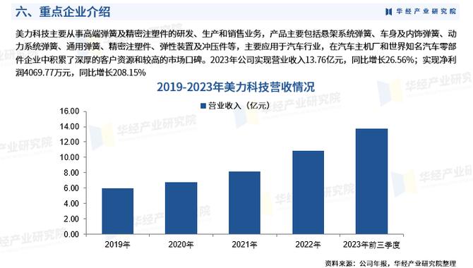 中国机电暂态仿真软件产业深度分析与前景展望研究报告2024-2030(仿真软件中国市场万元规模) 软件开发