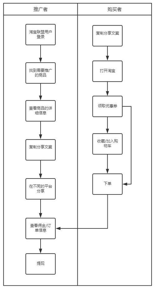 淘小铺开店具体流程(淘宝开店小铺认证我要) 排名链接