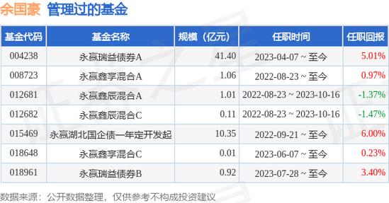 信澳汇享三个月定开债券增聘基金经理赵琳婧(经理经济网债券基金分别为) 软件开发