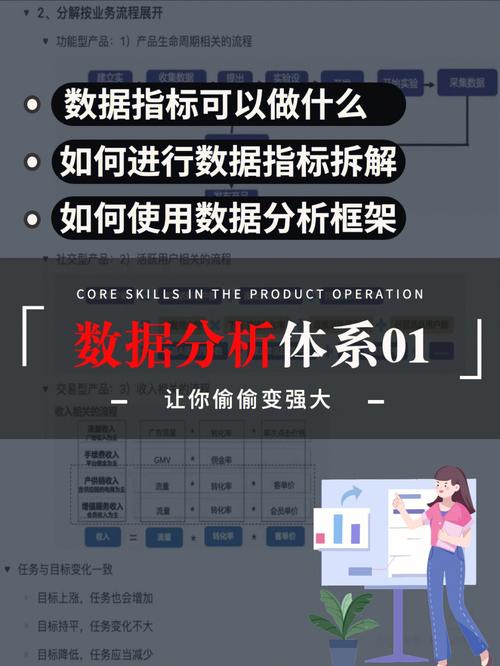 成都小程序开发和运营中数据量化分析的重要性(数据运营量化开发程序开发) 软件开发