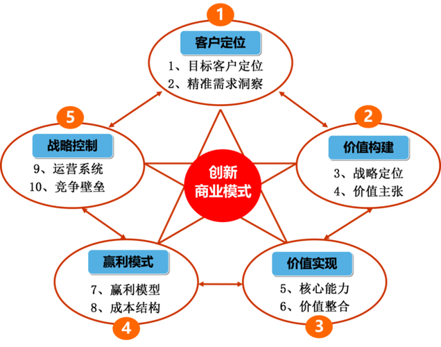 未来有哪些发展潜力？揭秘商业模式 APP软件开发 裂变(模式阳光系统项目用户) 99链接平台