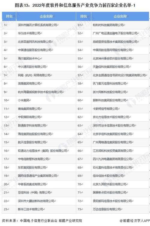 2023年湖南省软件和信息技术服务业综合竞争力企业50强出炉(企业亿元信息技术软件华声) 软件优化