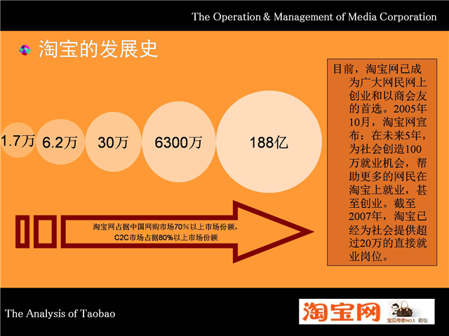 淘宝网是如何诞生和发展的(淘宝网淘宝诞生阿里巴巴发展) 软件优化