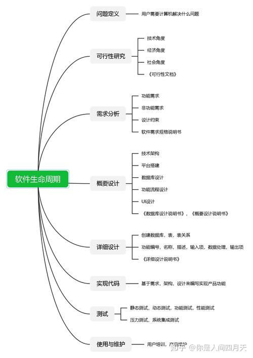 软件开发思维你真正知道几个？(代码软件事情时间工作) 软件开发