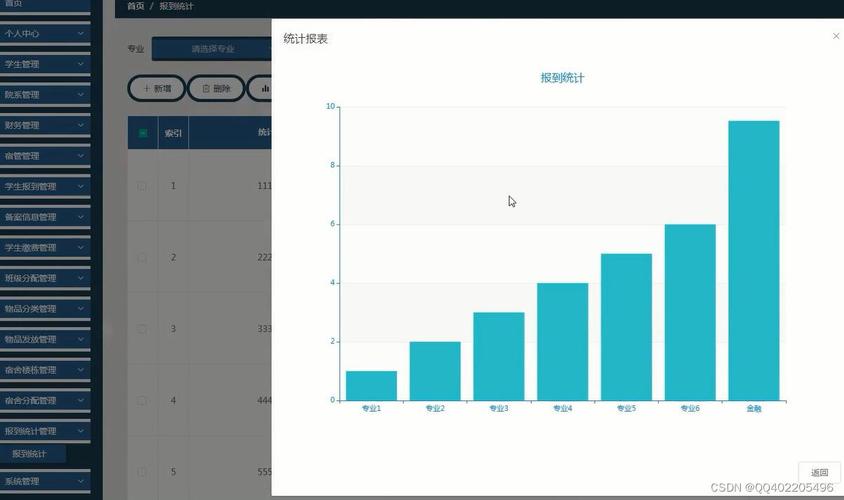 Java报表是什么？盘点2023最实用的四款Java报表！(报表数据工具生成分析) 软件开发