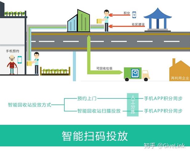 教你开发AI垃圾分类机器人(垃圾机器人插件华为教你) 软件开发