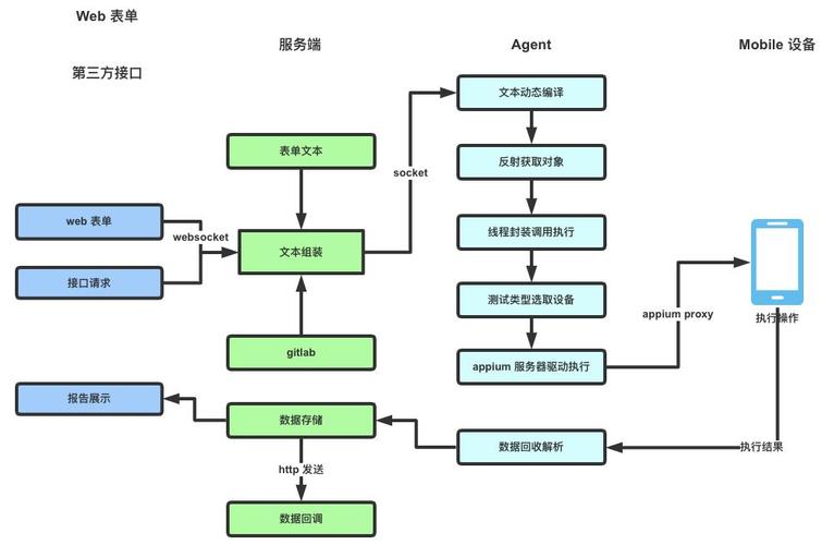 知乎移动端云测试平台实践(三)—— 自动化测试方案设计和实现(脚本测试自动化运行平台) 软件优化