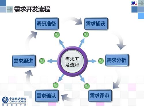 你必须要知道的软件开发法则、原则和定律(定律法则开发软件要知道) 排名链接