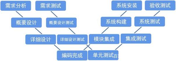 软件开发不是一件简单的工作(开发软件工程师测试需求) 排名链接