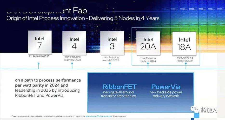 成功验证支持Intel 18A工艺的电磁仿真软件(仿真设计电磁射频工艺技术) 软件开发